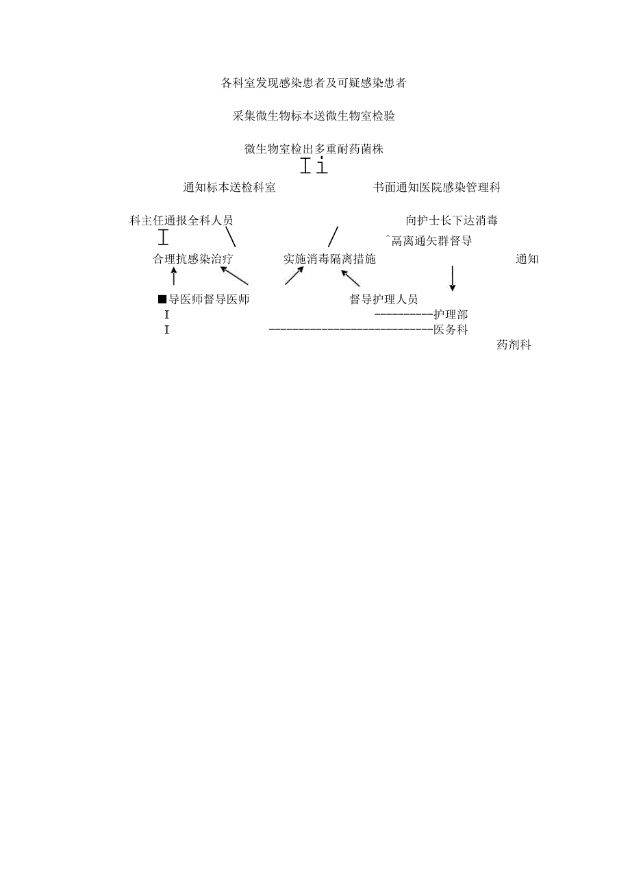 (新)医院多重耐药菌医院感染预防和控制措施.docx_第3页