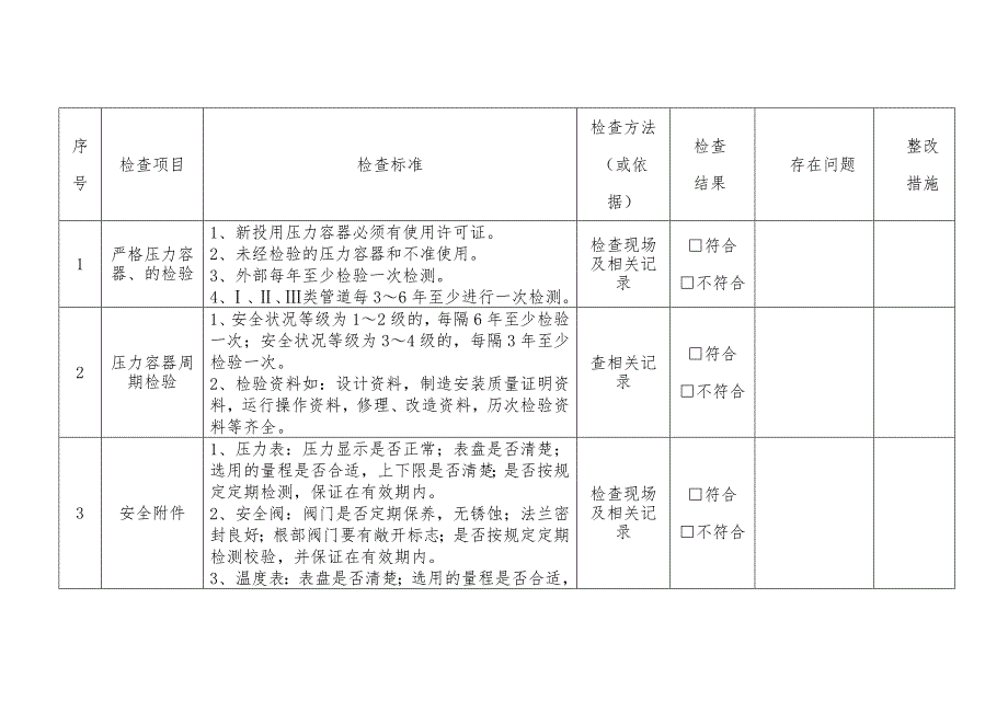 某企业压力容器安全检查表.docx_第2页