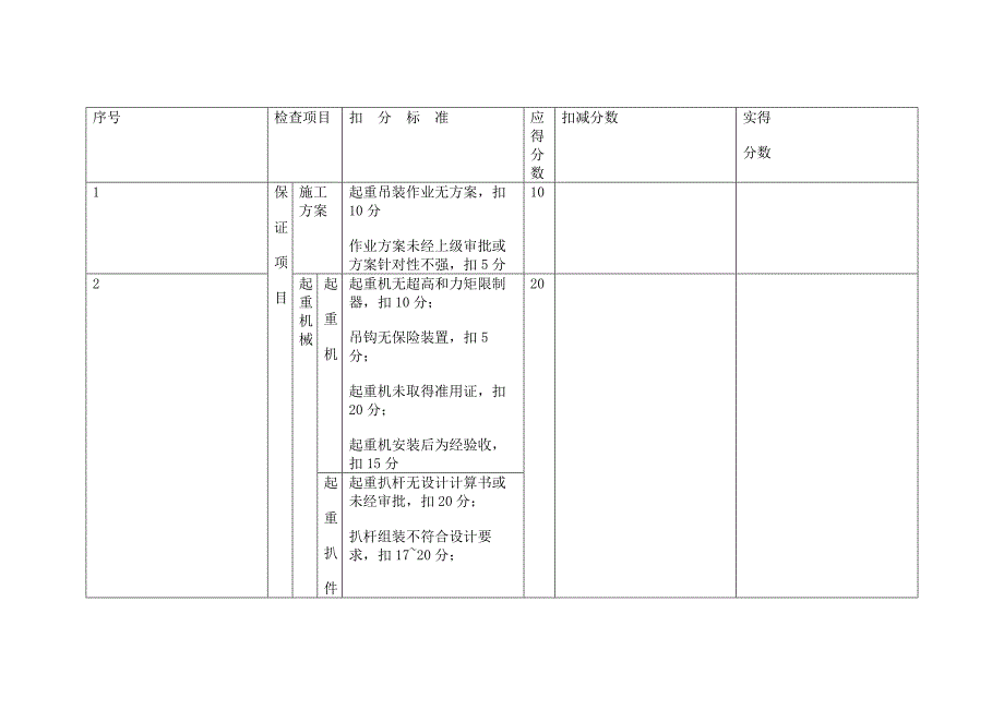 起重机吊装安全检查评分表.docx_第1页