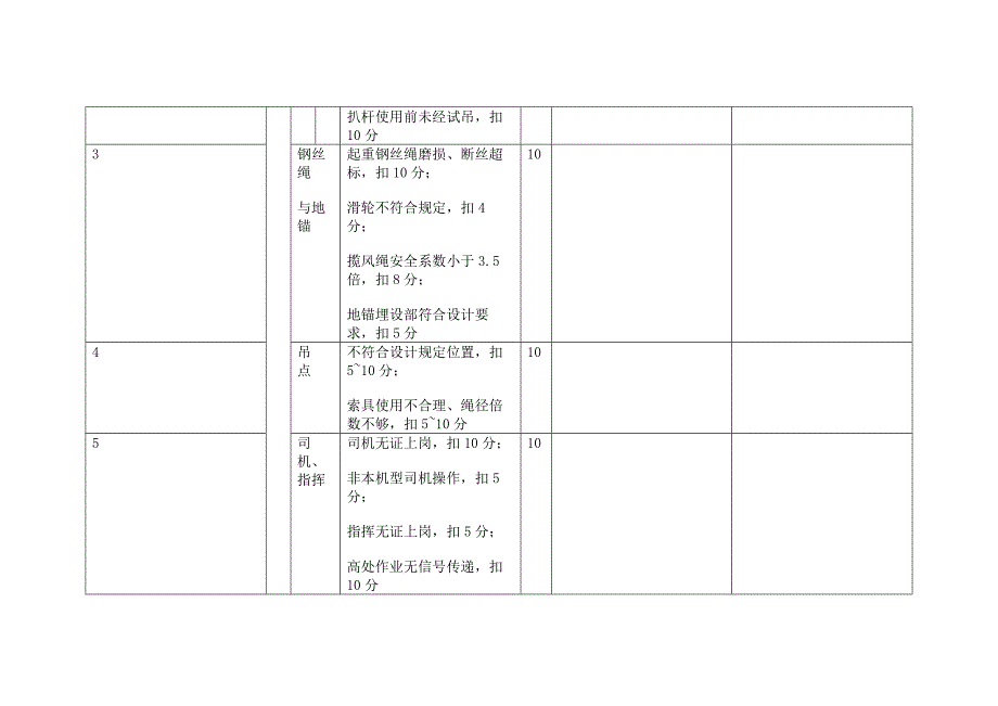 起重机吊装安全检查评分表.docx_第2页