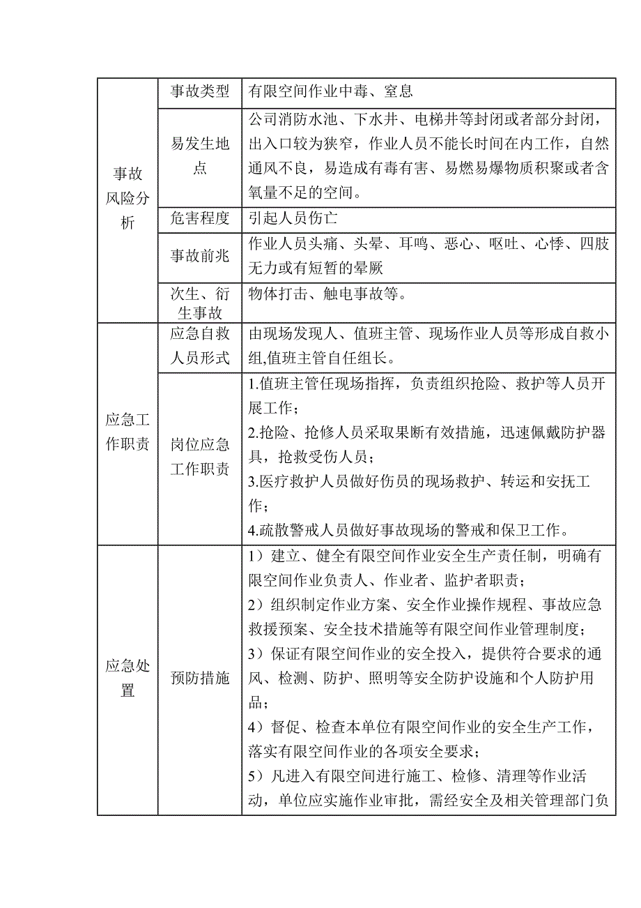 有限空间作业事故现场处置方案.docx_第1页