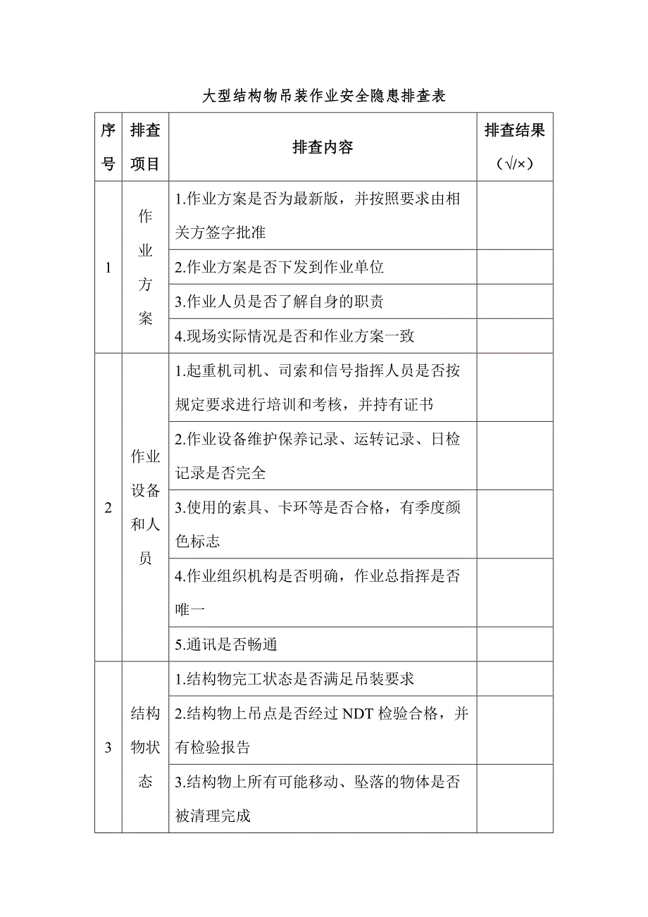 大型结构物吊装作业安全隐患排查表.docx_第1页