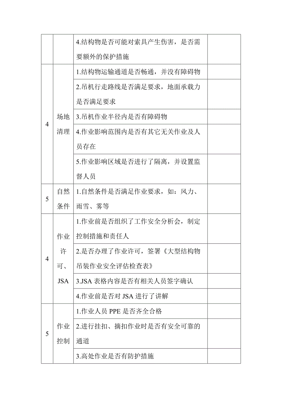 大型结构物吊装作业安全隐患排查表.docx_第2页