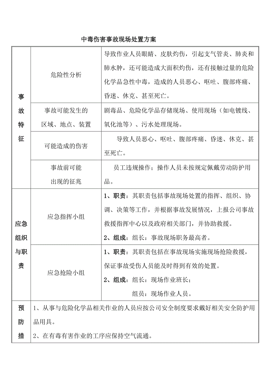 中毒伤害事故现场处置方案.docx_第1页