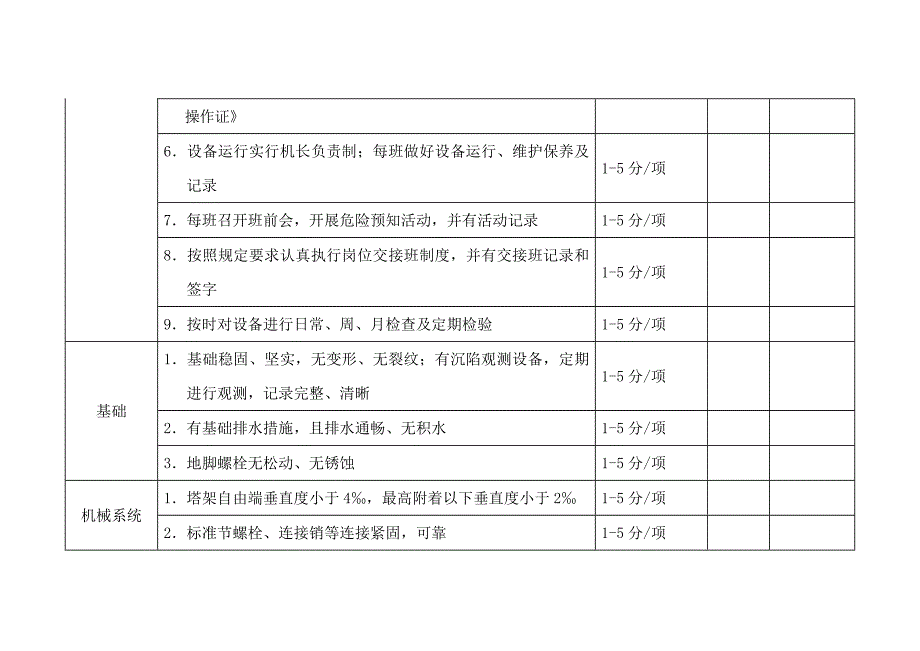 塔式起重机安全检查表.docx_第2页