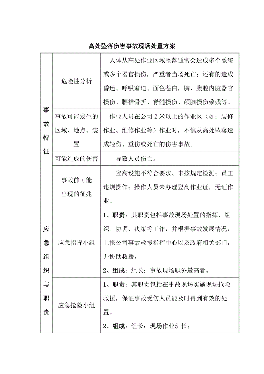 高处坠落伤害事故现场处置方案.docx_第1页