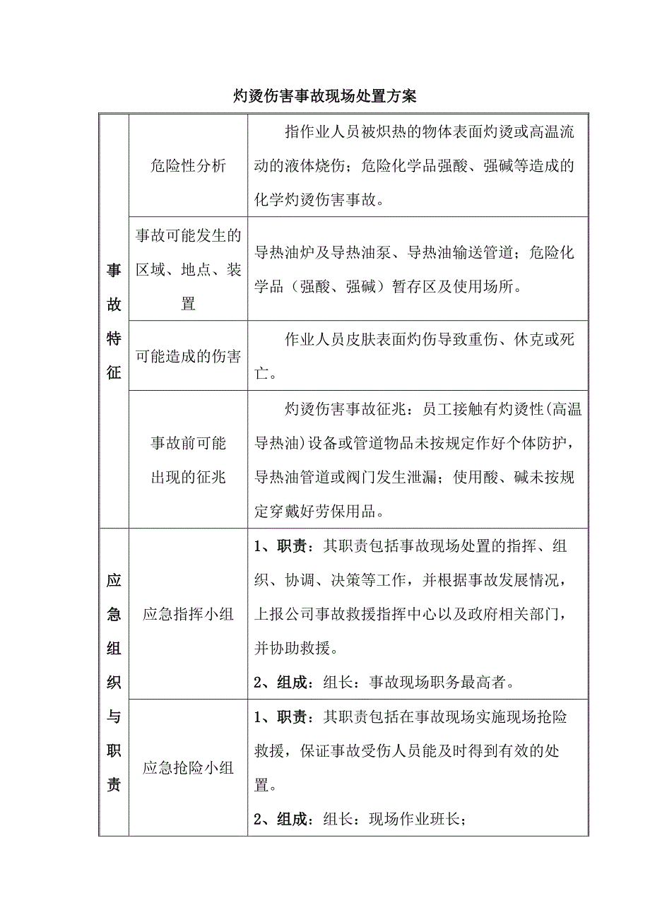 灼烫伤害事故现场处置方案.docx_第1页