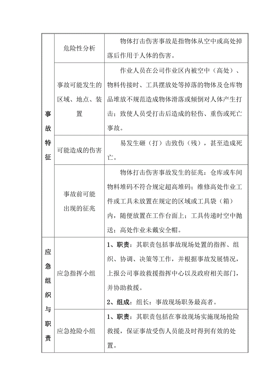 物体打击伤害事故现场处置方案.docx_第1页