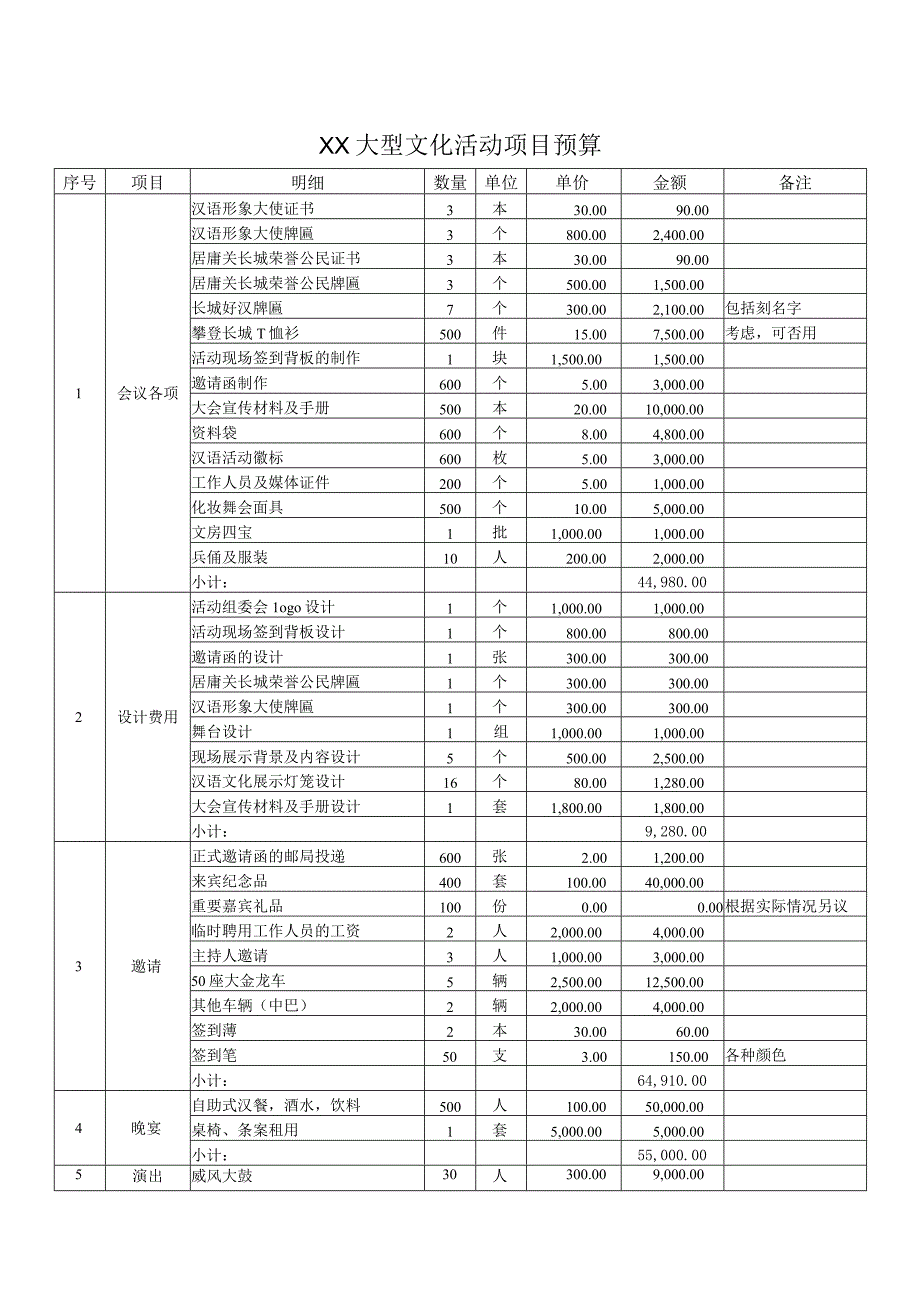 XX大型文化活动项目预算（2023年）.docx_第1页