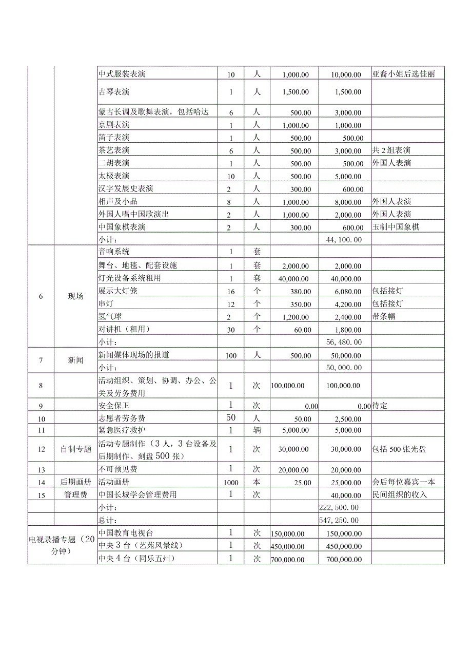 XX大型文化活动项目预算（2023年）.docx_第2页