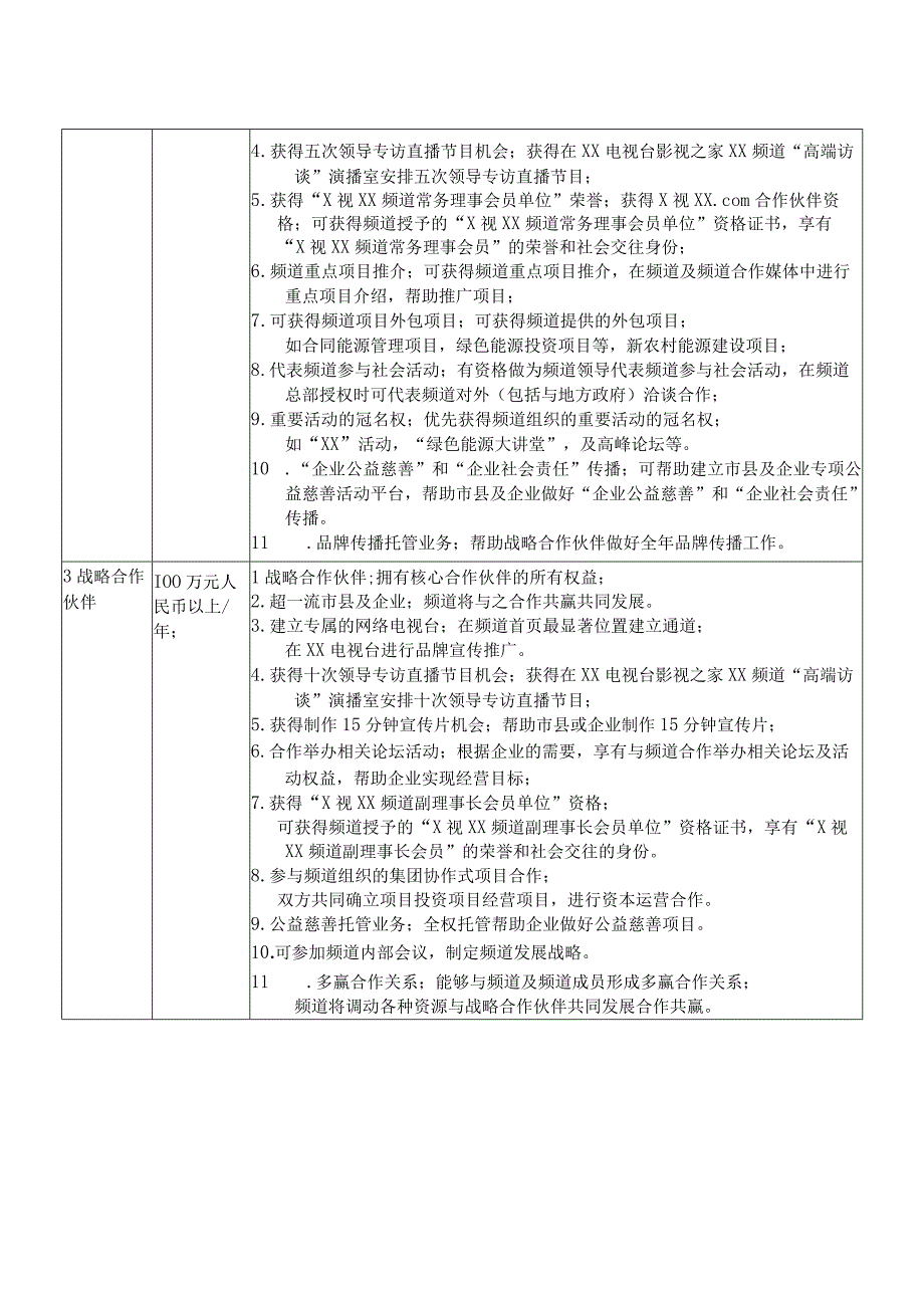 XX传媒集团广播电视XX频道合作标准及权益（2023年）.docx_第2页