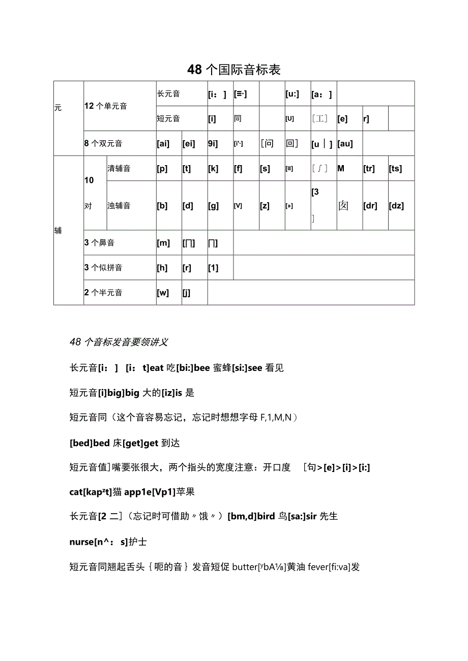 48个国际音标发音及代表单词.docx_第1页