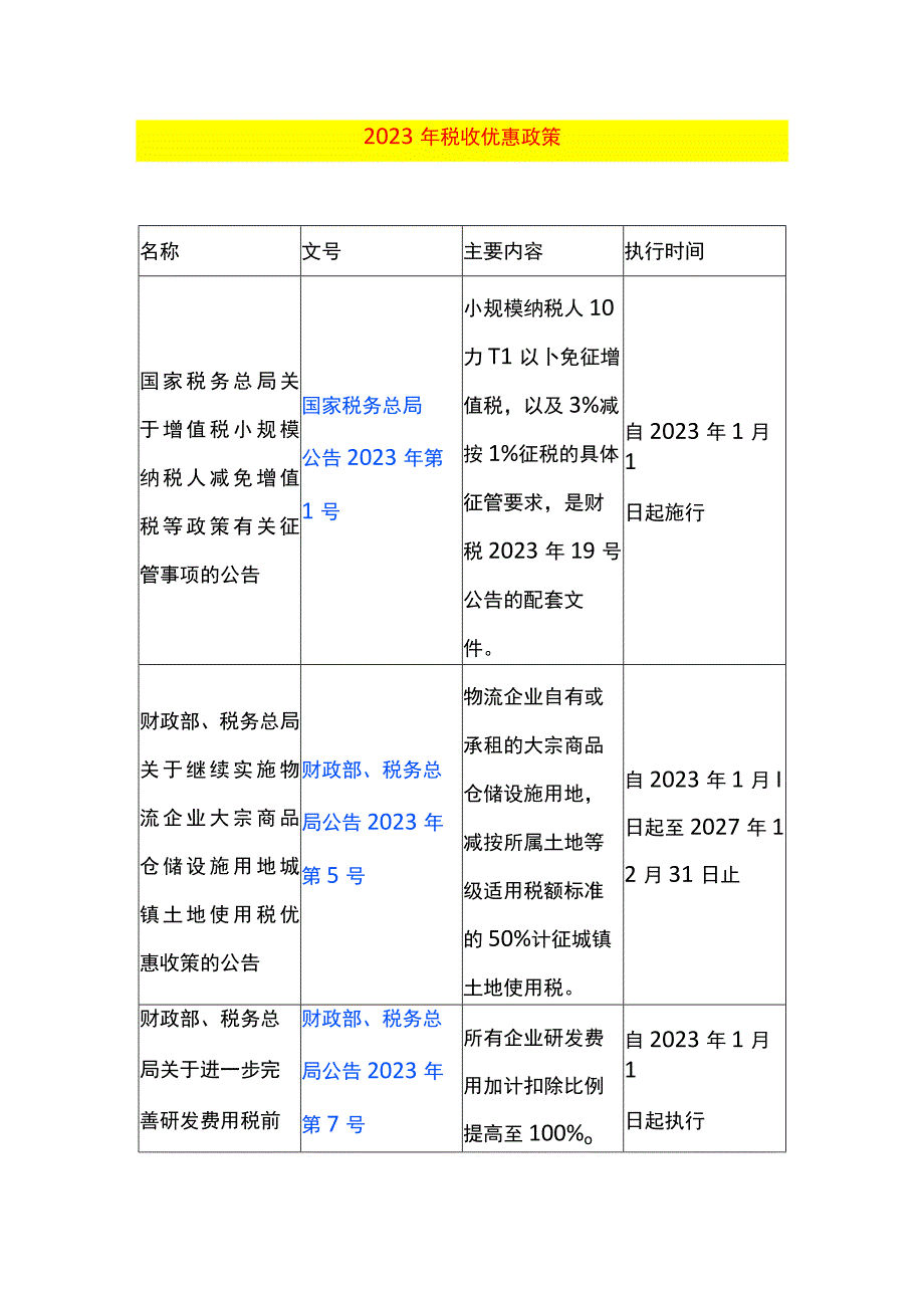 2023年税收优惠政策.docx_第1页