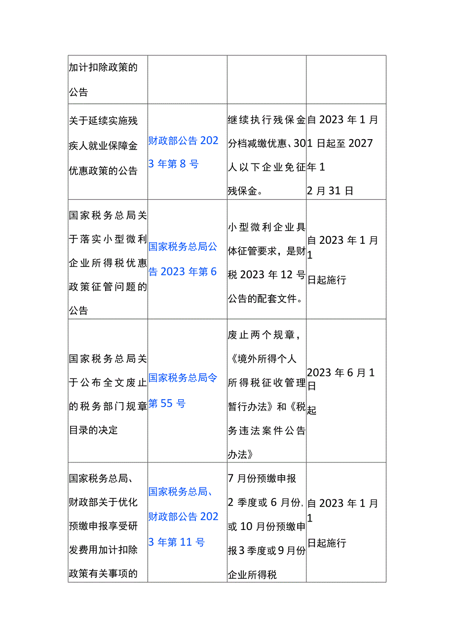 2023年税收优惠政策.docx_第2页