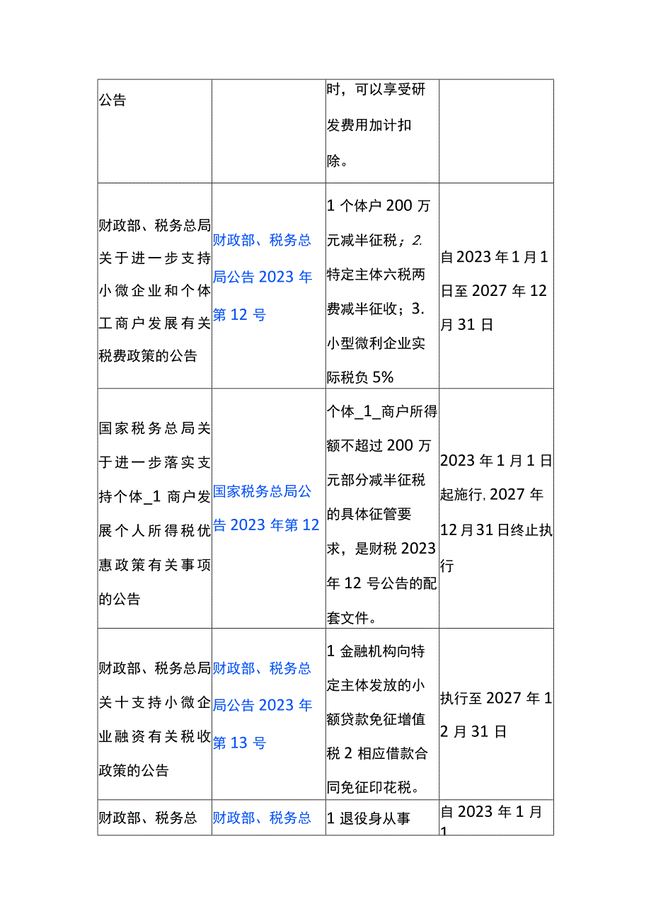 2023年税收优惠政策.docx_第3页