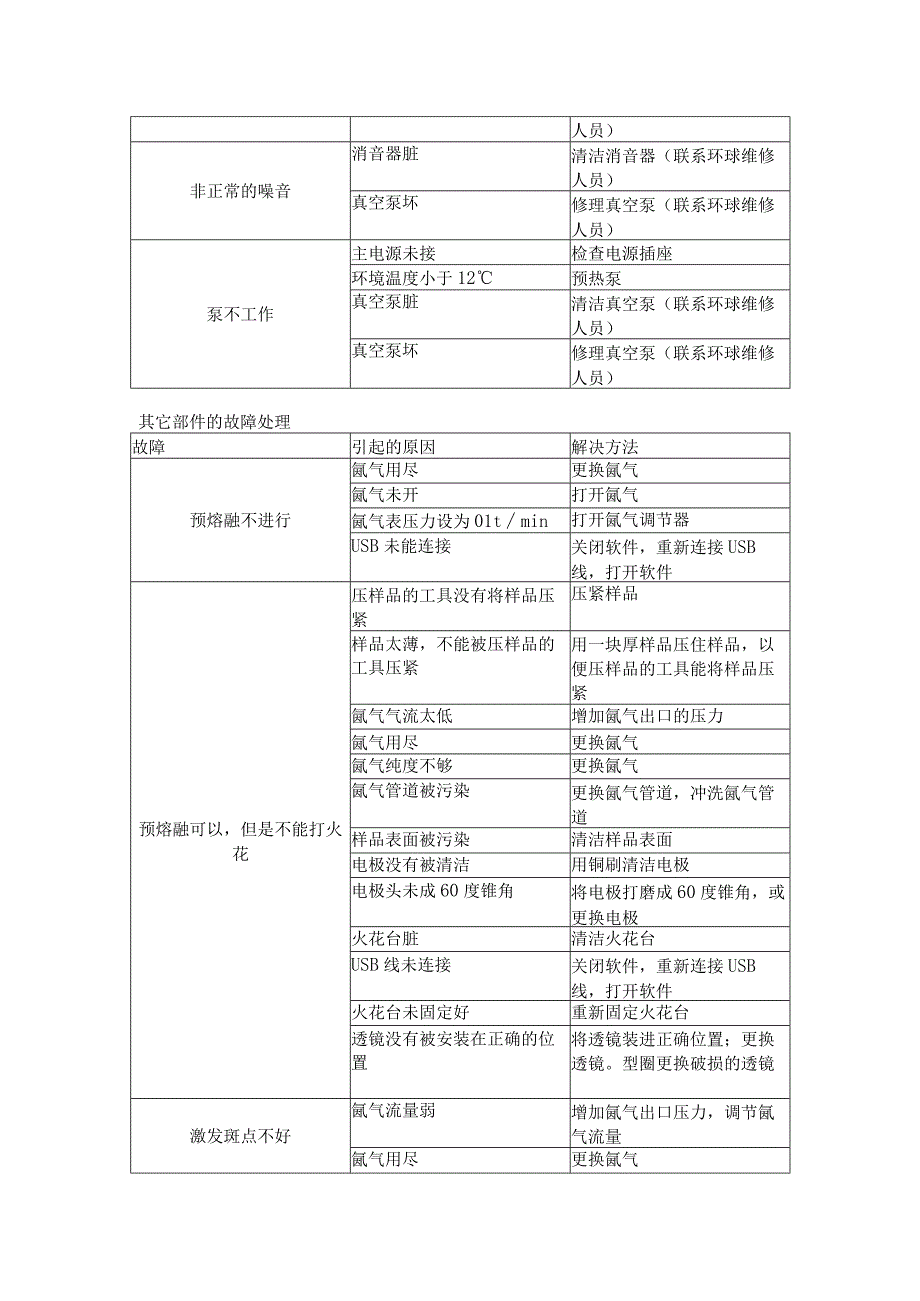 GNR SCP设备维护规程.docx_第3页