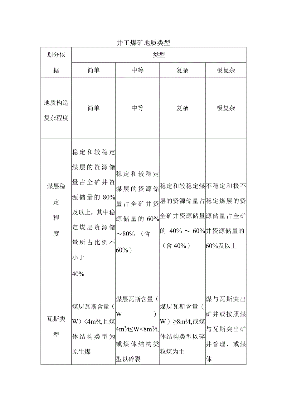 井工煤矿地质类型.docx_第1页