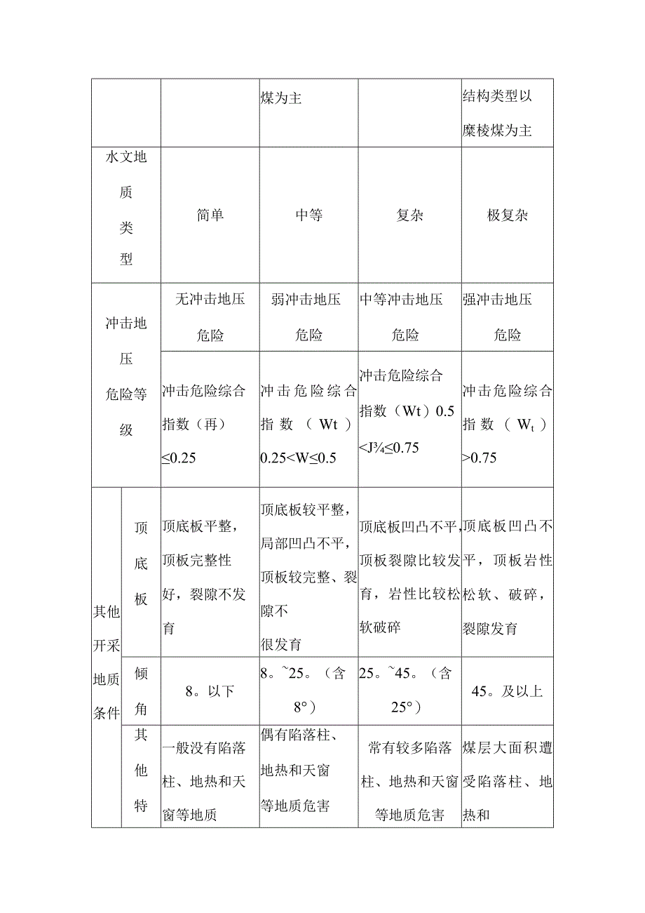 井工煤矿地质类型.docx_第2页