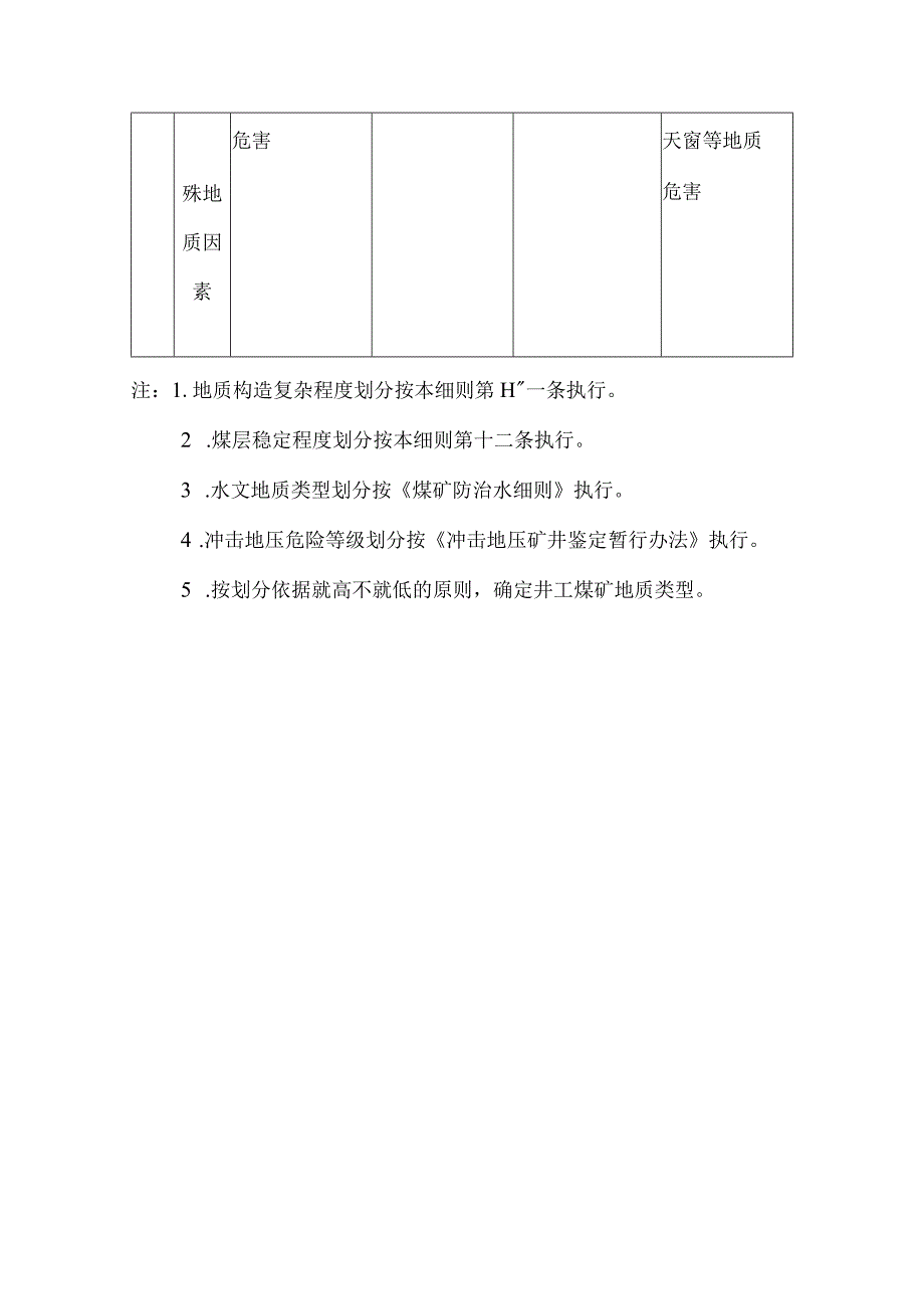 井工煤矿地质类型.docx_第3页