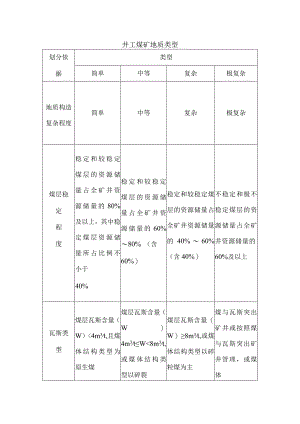 井工煤矿地质类型.docx