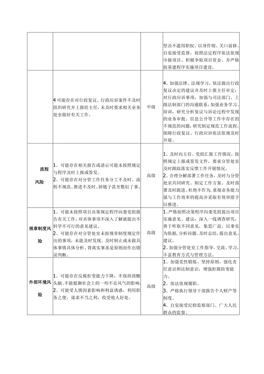 个人岗位廉政风险识别和自我防控登记表（示范表）.docx_第2页