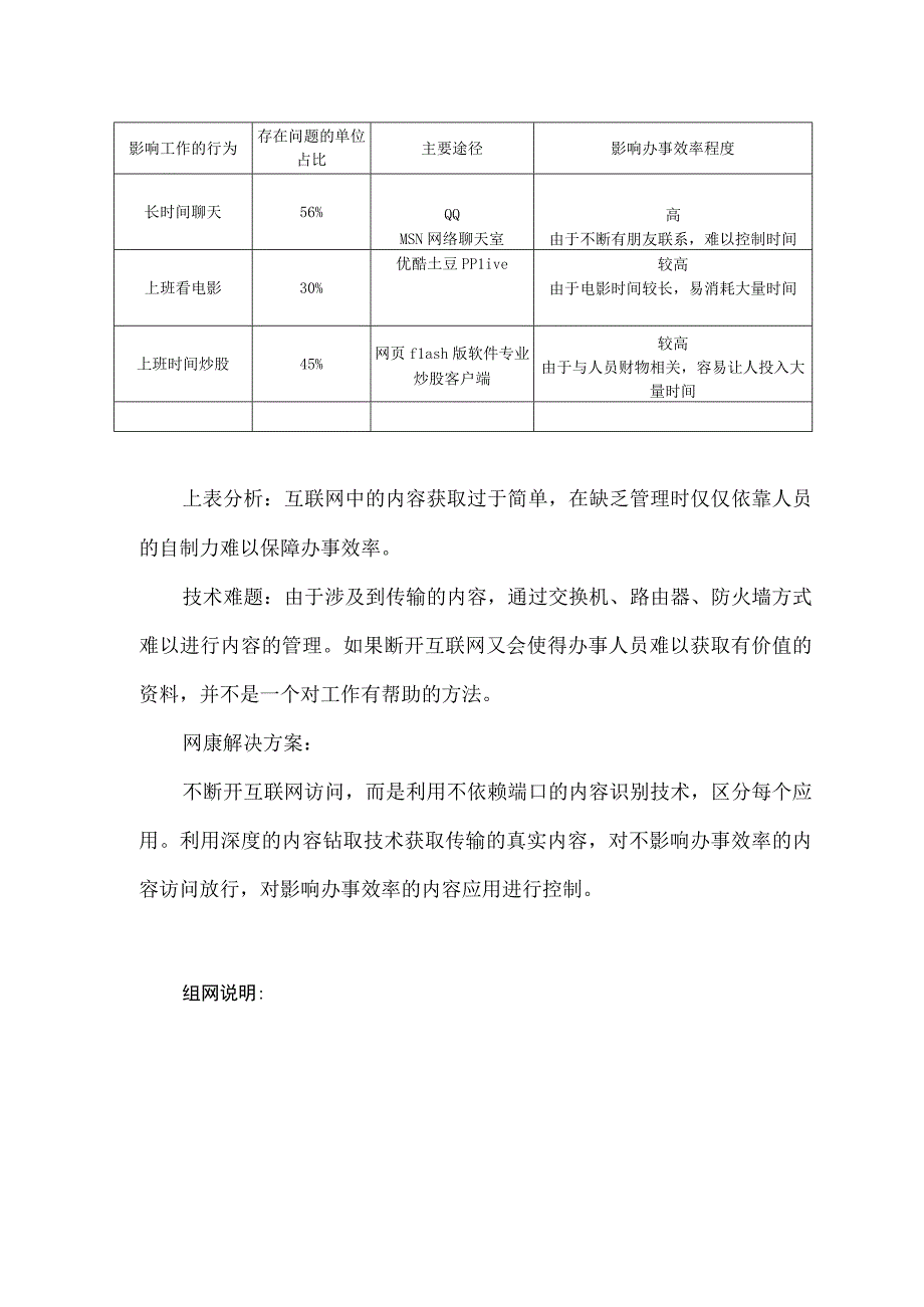 上网行为管理-办公效率保障解决方案.docx_第2页