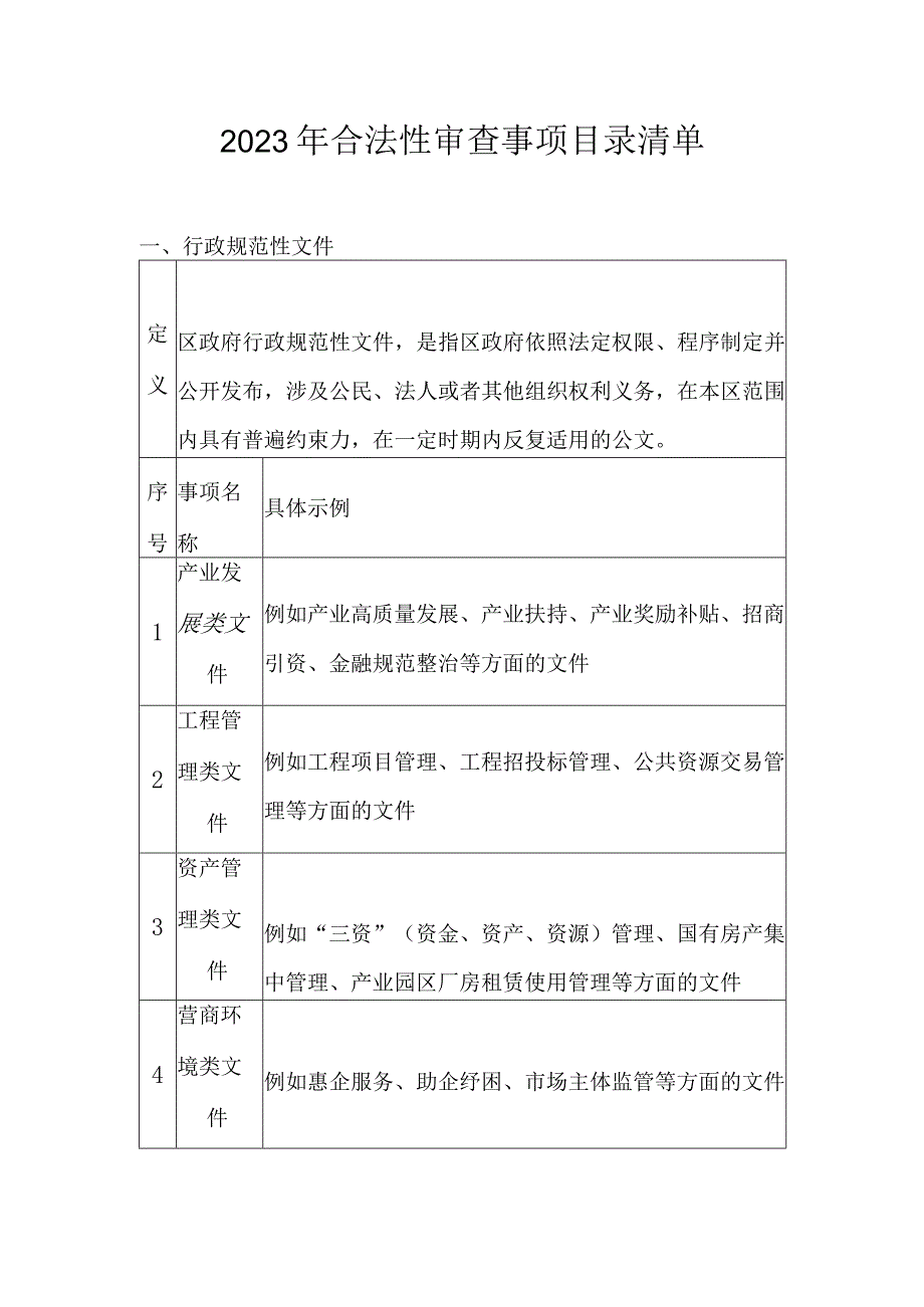 2023年合法性审查事项目录清单.docx_第1页