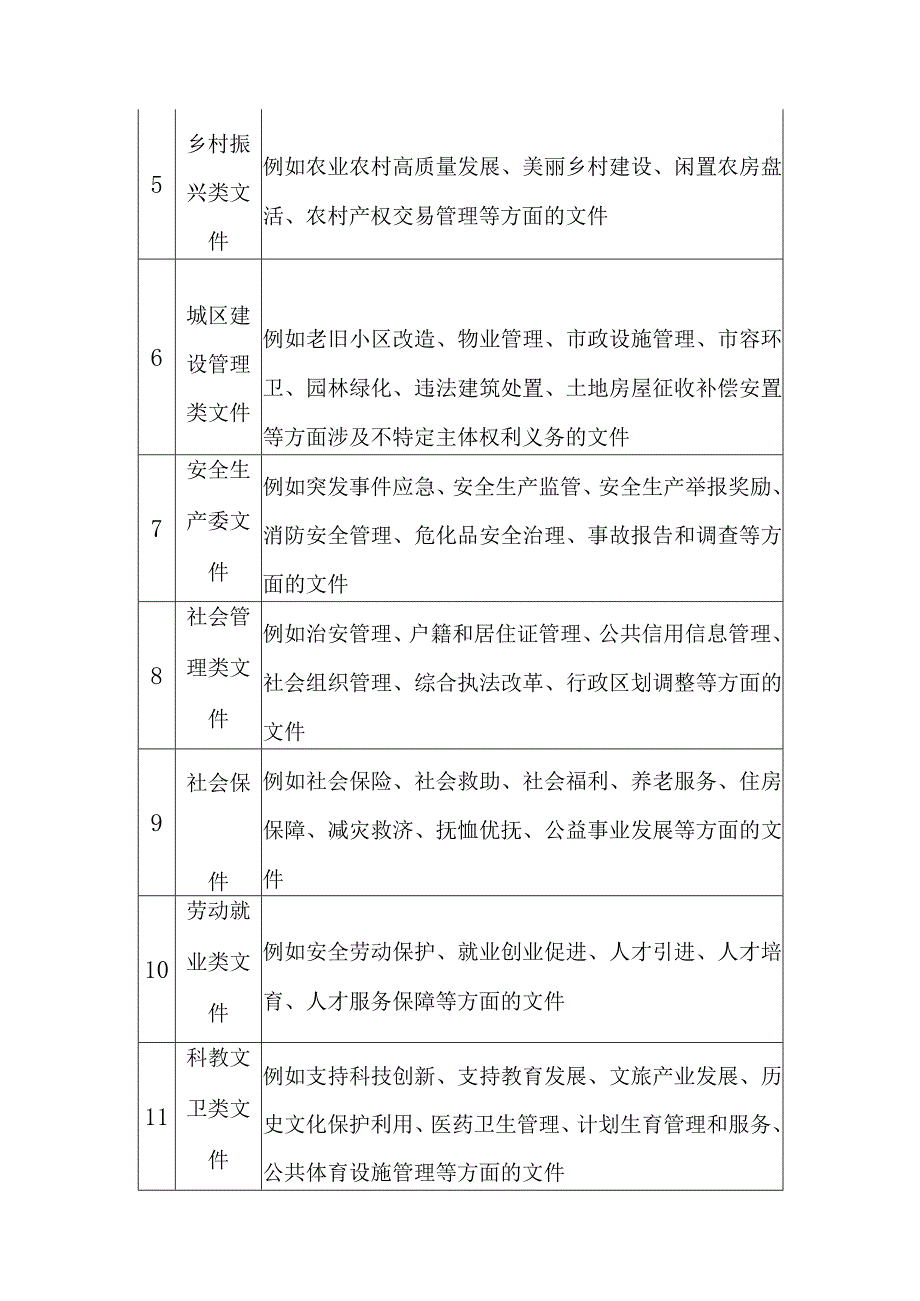 2023年合法性审查事项目录清单.docx_第2页