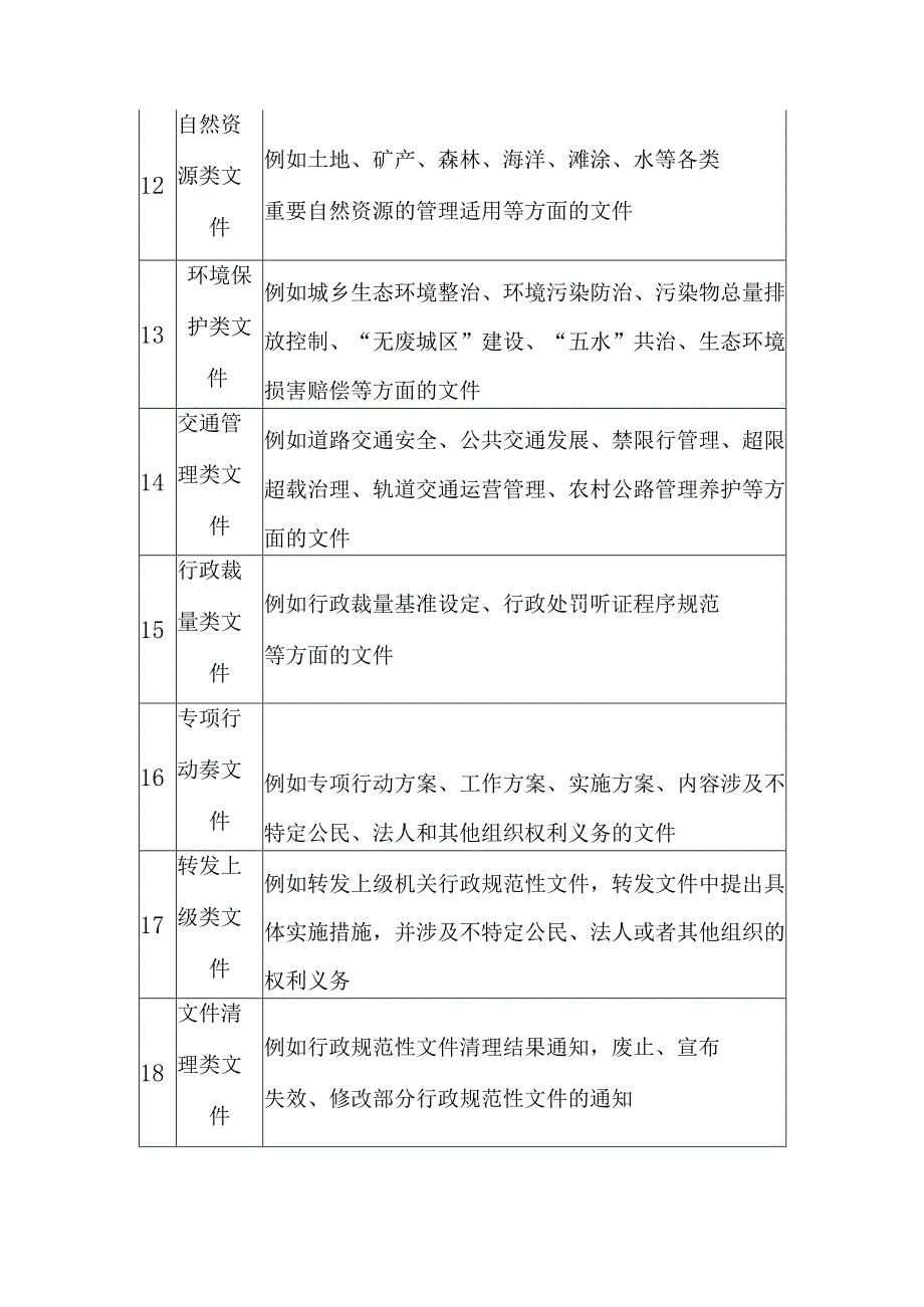 2023年合法性审查事项目录清单.docx_第3页