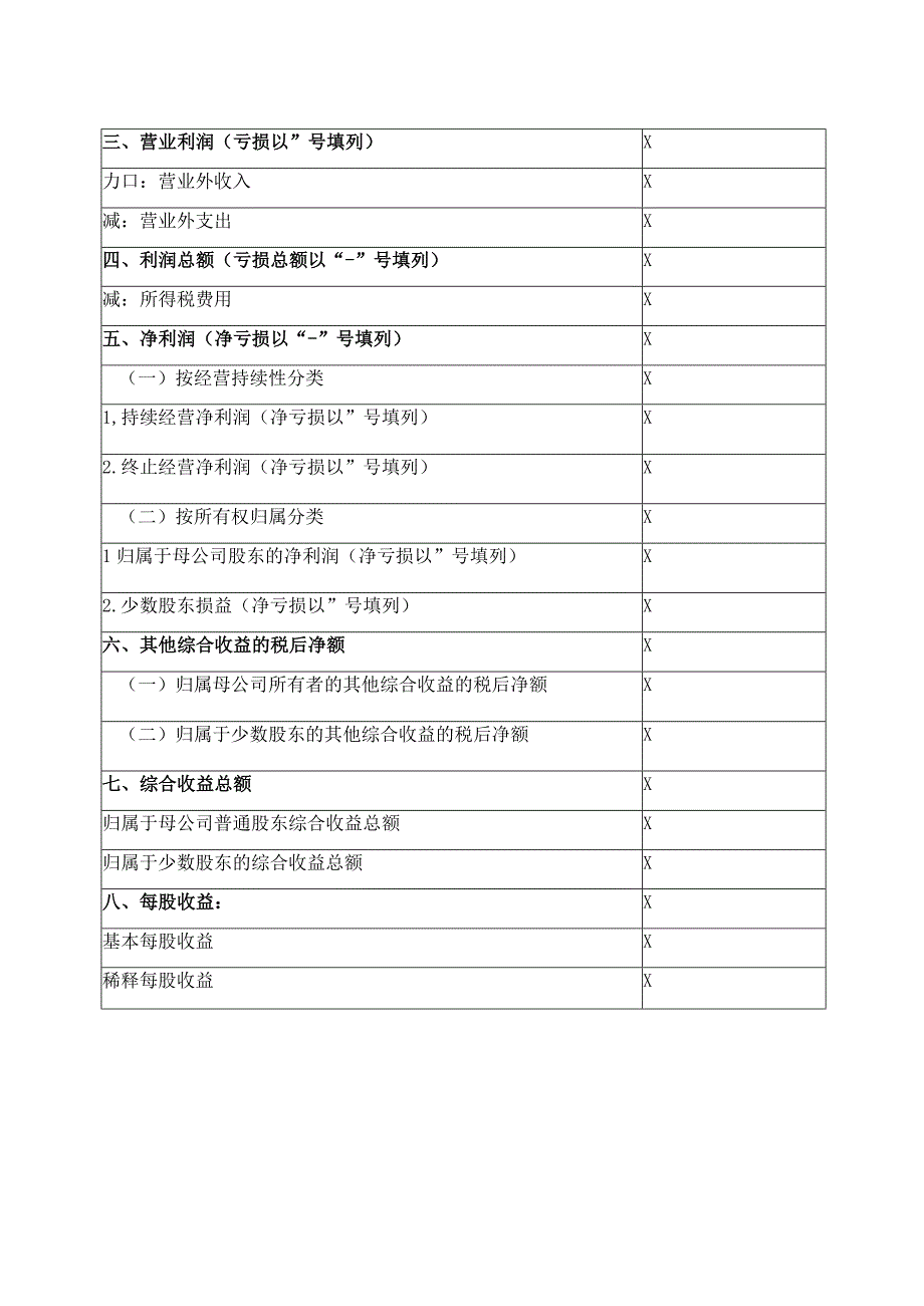 XX证券股份有限公司2022年利润表.docx_第2页