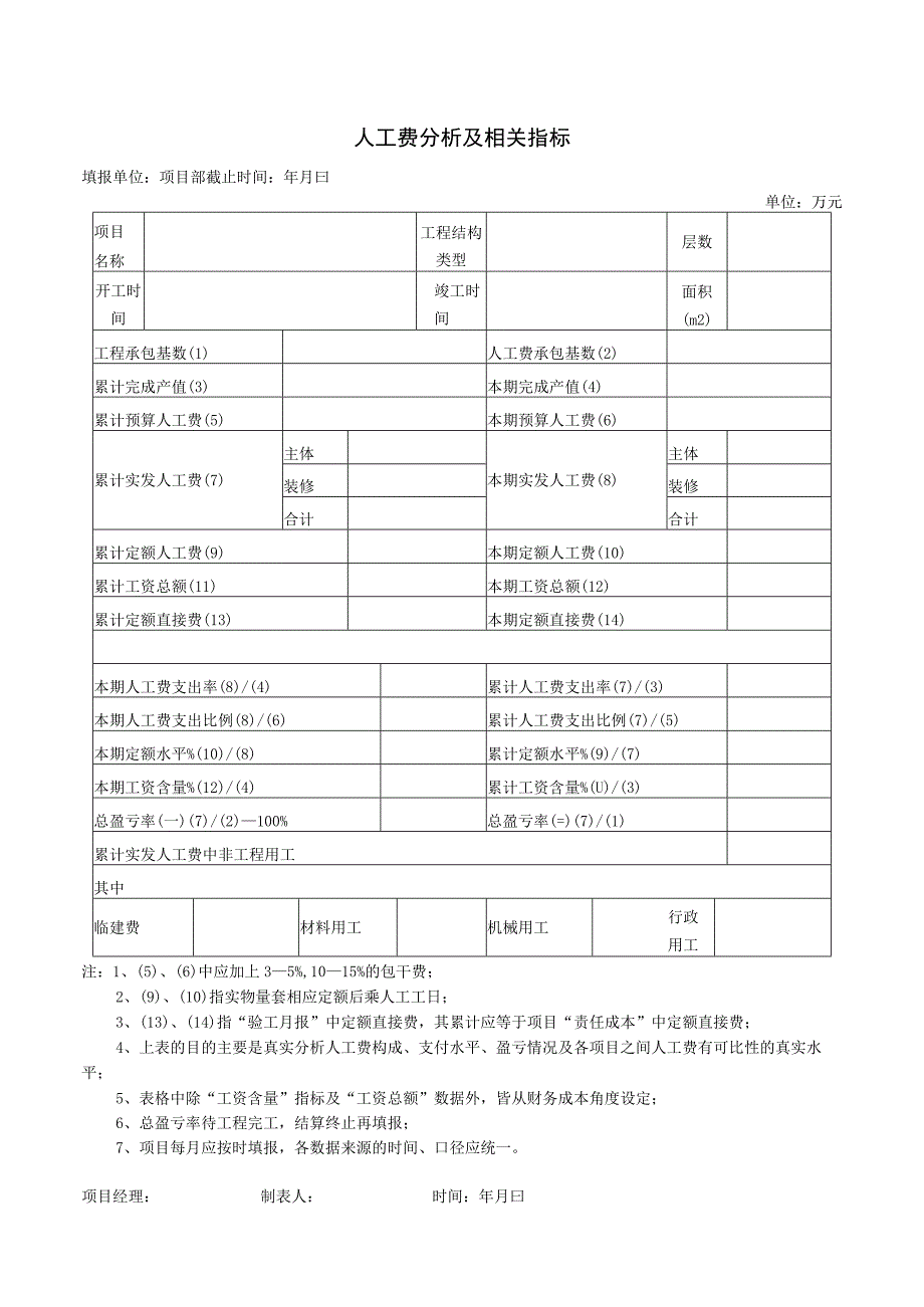 人工费分析及相关指标.docx_第1页