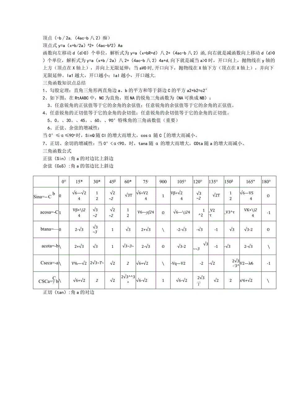 1初中所有函数知识点总结-智建领航者(1).docx_第2页