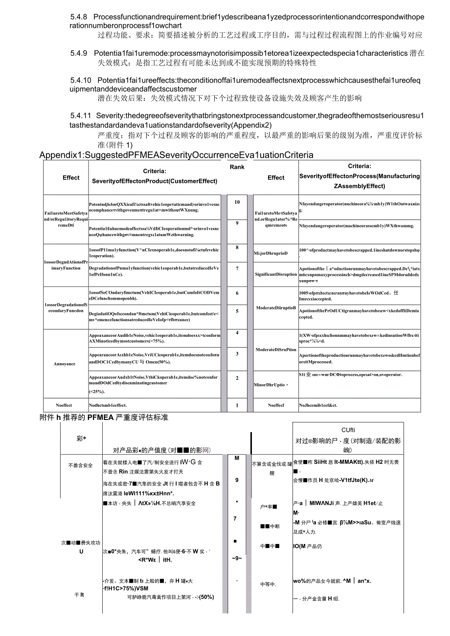 PFMEA-Regulation-过程潜在实效模式和后果分析实施规范.docx_第3页