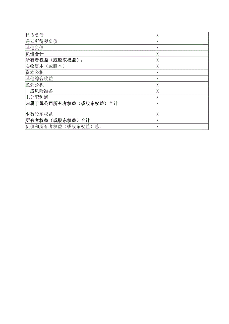 XX证券股份有限公司2022年资产负债表.docx_第2页