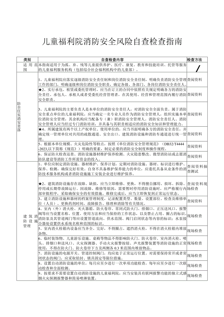 儿童福利院消防安全风险自查检查指南.docx_第1页