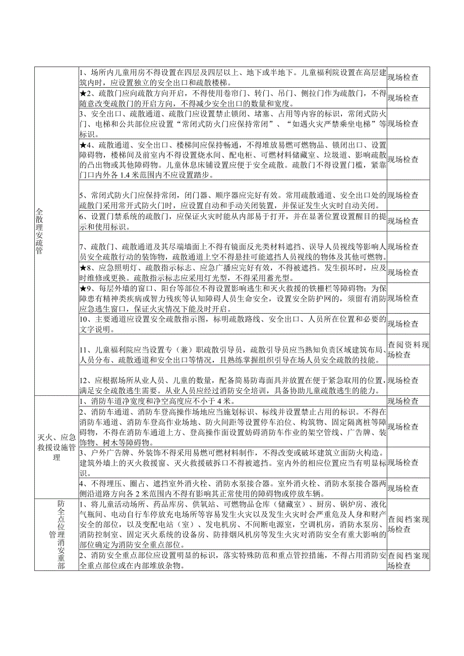 儿童福利院消防安全风险自查检查指南.docx_第2页