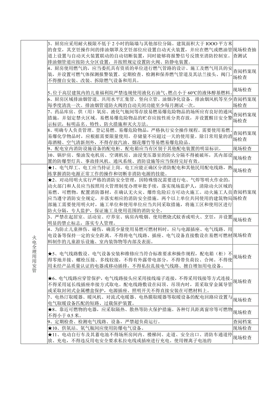 儿童福利院消防安全风险自查检查指南.docx_第3页