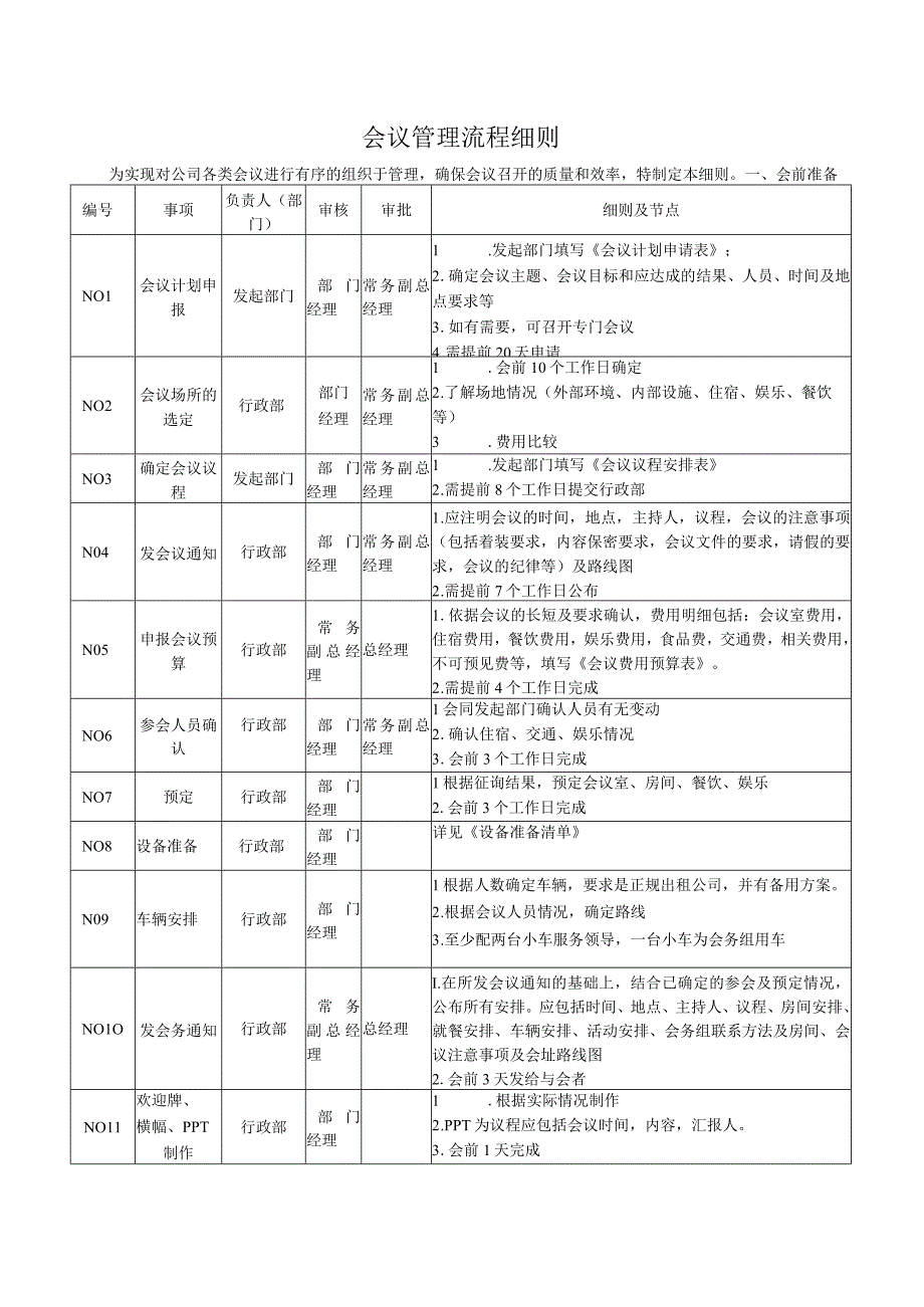 会议管理流程细则.docx_第1页