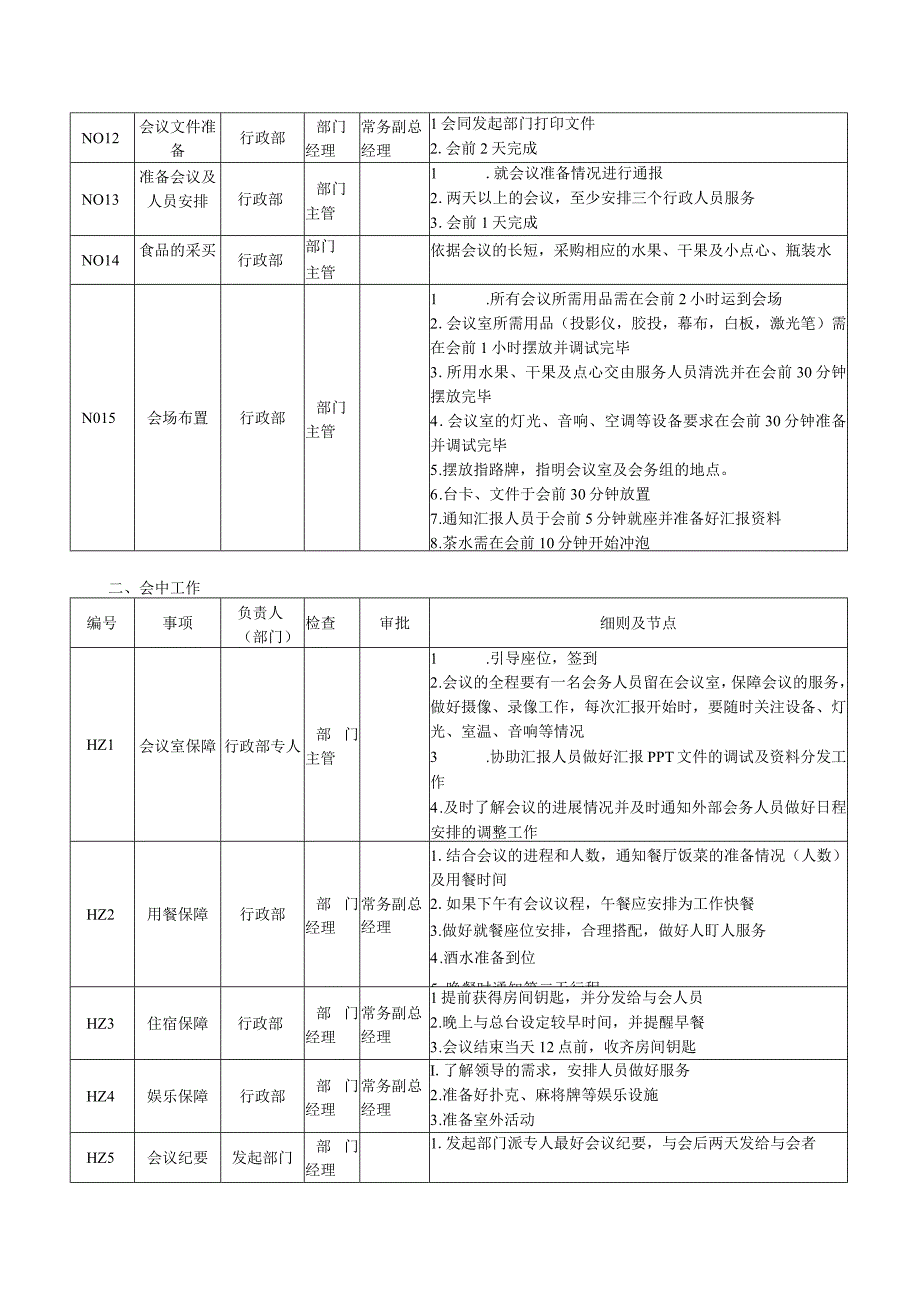 会议管理流程细则.docx_第2页