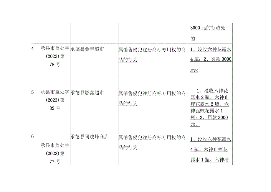 2021年知识产权处罚案件登记表.docx_第2页