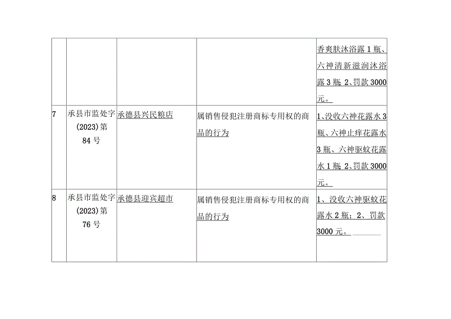 2021年知识产权处罚案件登记表.docx_第3页