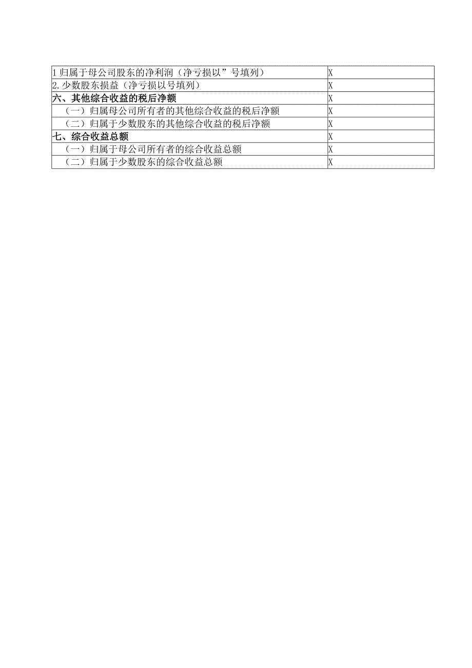 XX控股集团有限公司2022年利润表.docx_第2页