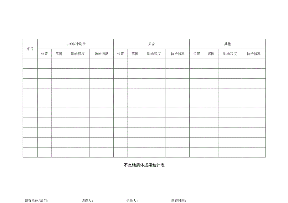 不良地质体成果统计表.docx_第1页