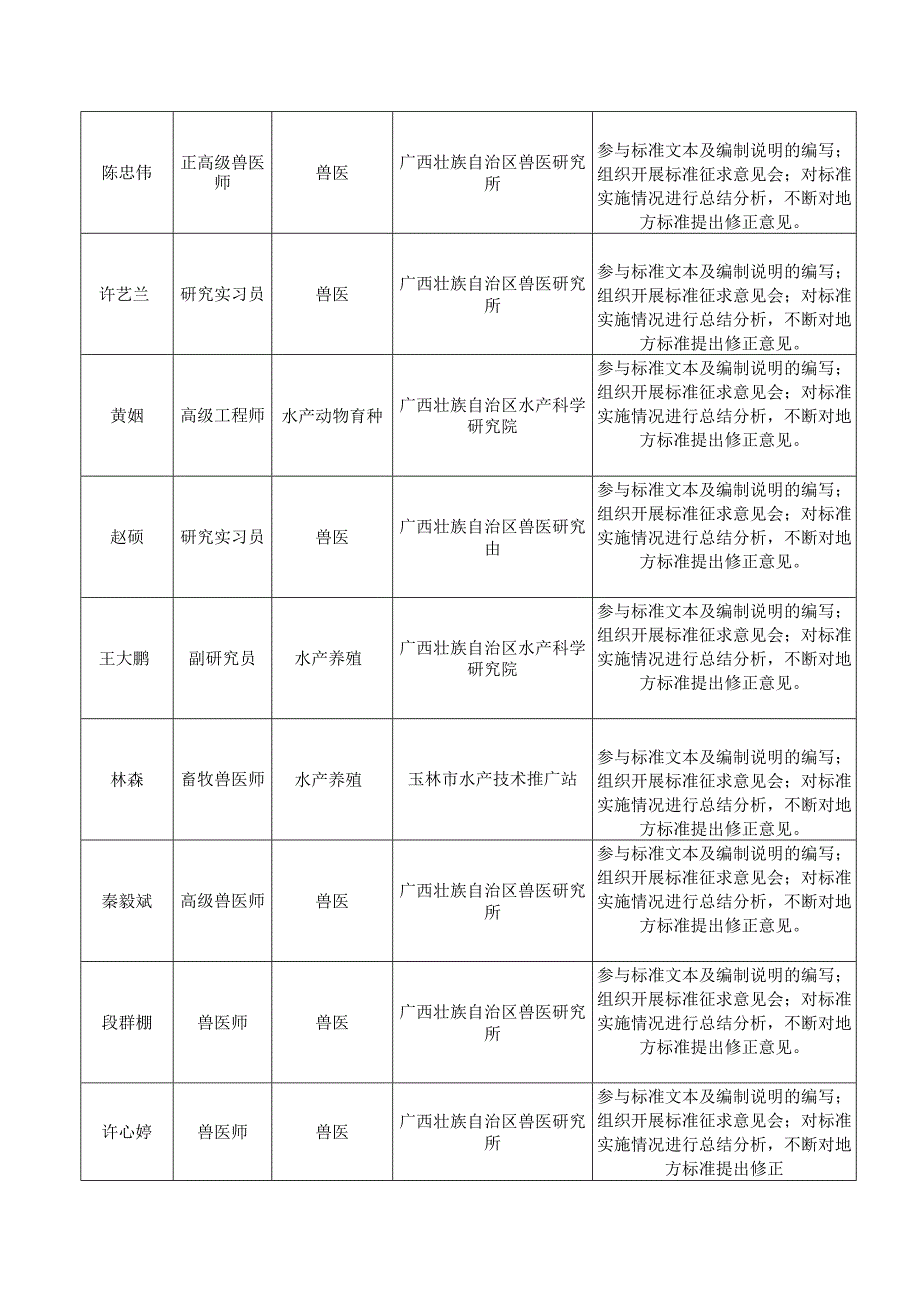 DB45T-稻虾共作模式下克氏原鳌虾病害防治技术规程编制说明.docx_第2页