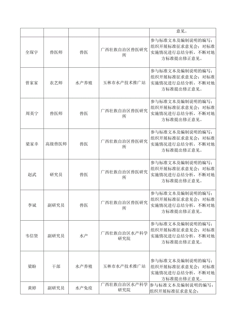 DB45T-稻虾共作模式下克氏原鳌虾病害防治技术规程编制说明.docx_第3页