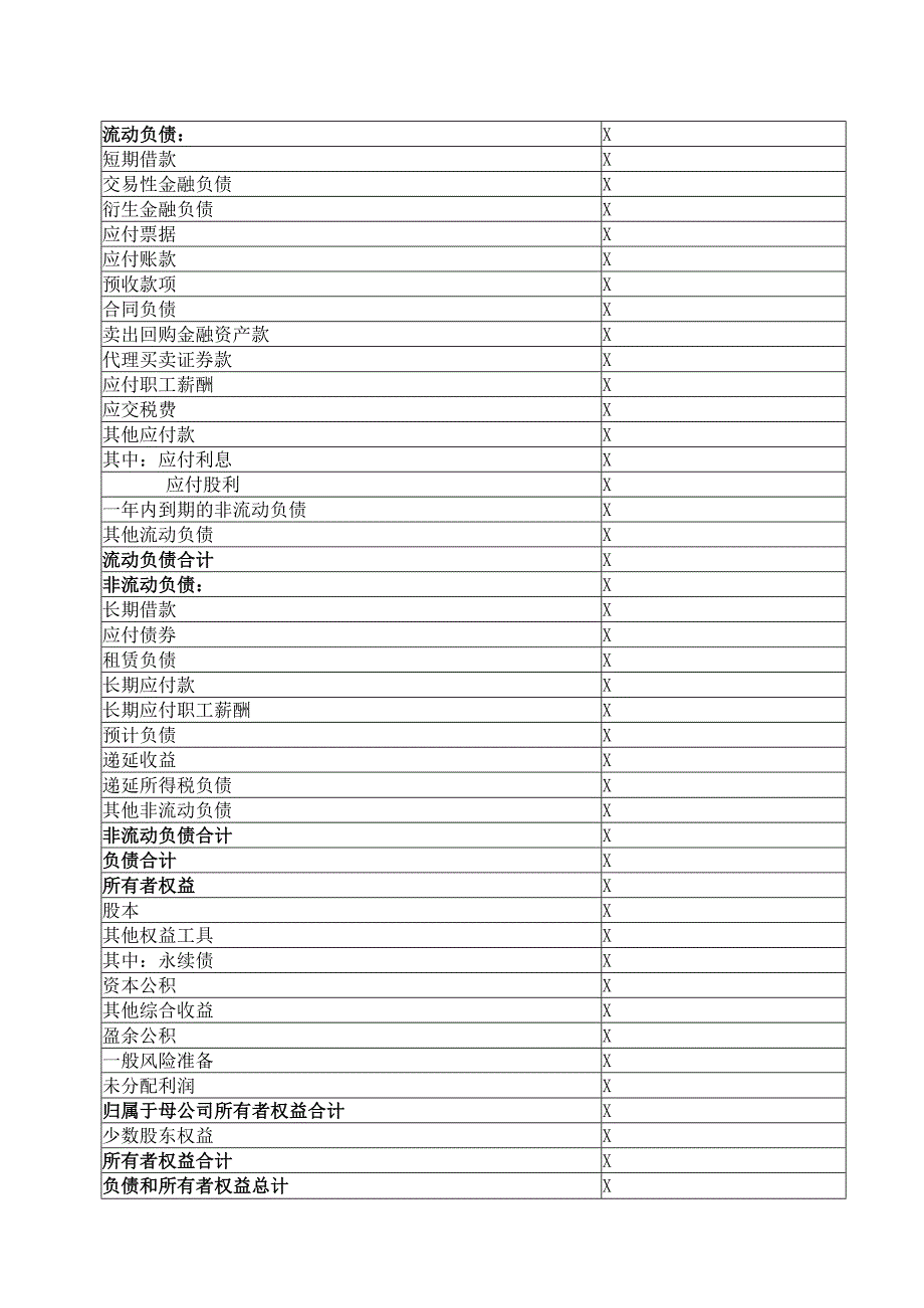 XX控股集团有限公司2022年资产负债表.docx_第2页