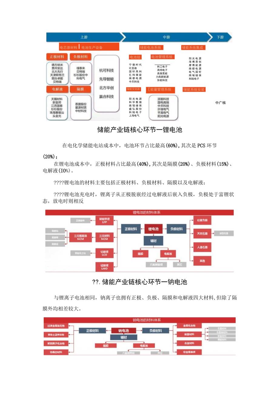 介绍电力储能产业链.docx_第2页