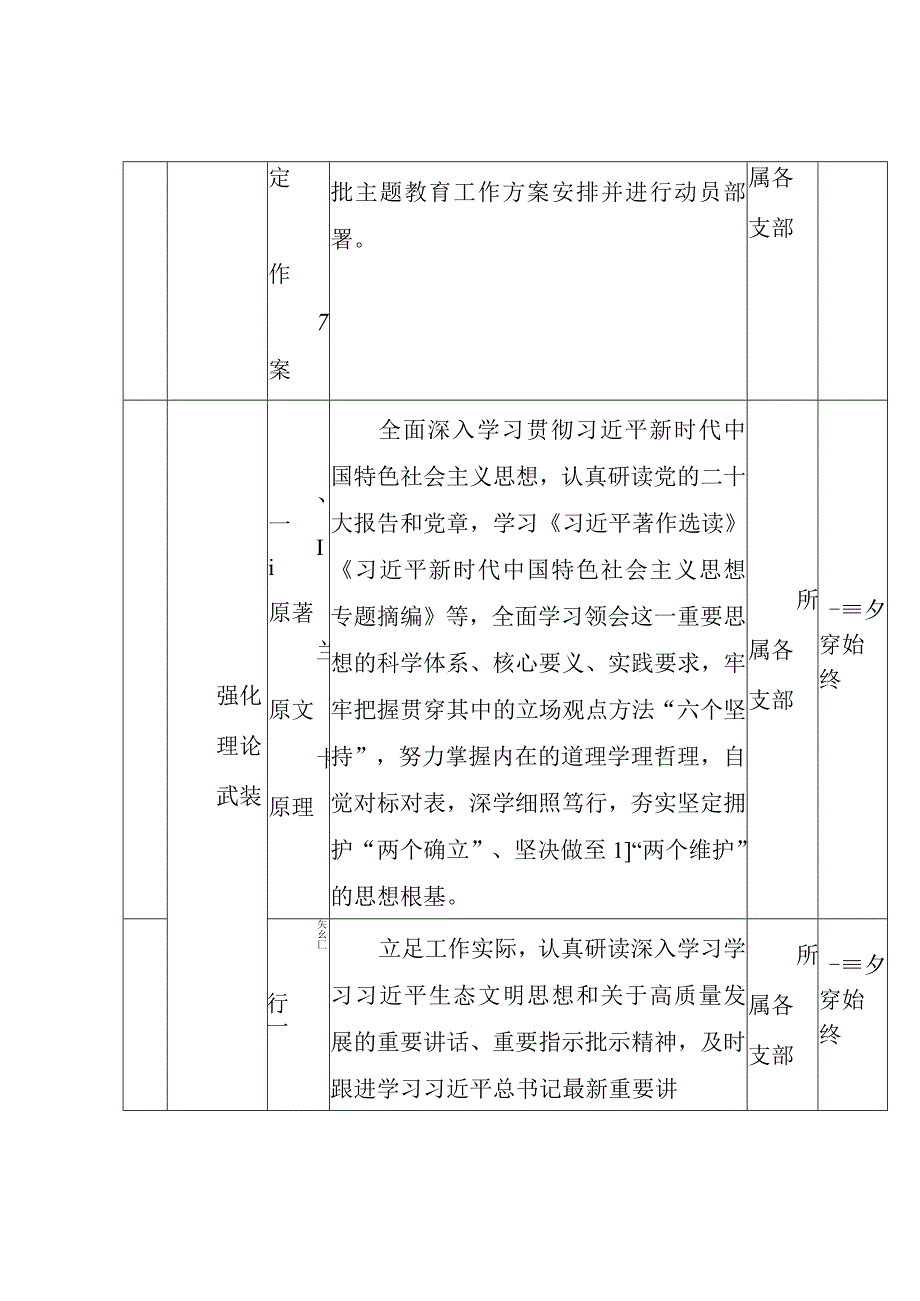 【主题教育】2023年第二批主题教育重点工作推进计划表.docx_第2页