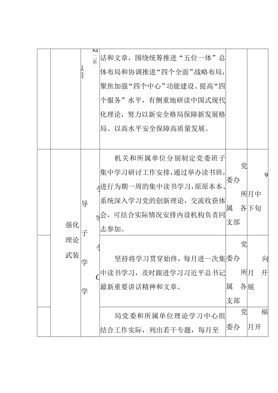 【主题教育】2023年第二批主题教育重点工作推进计划表.docx_第3页