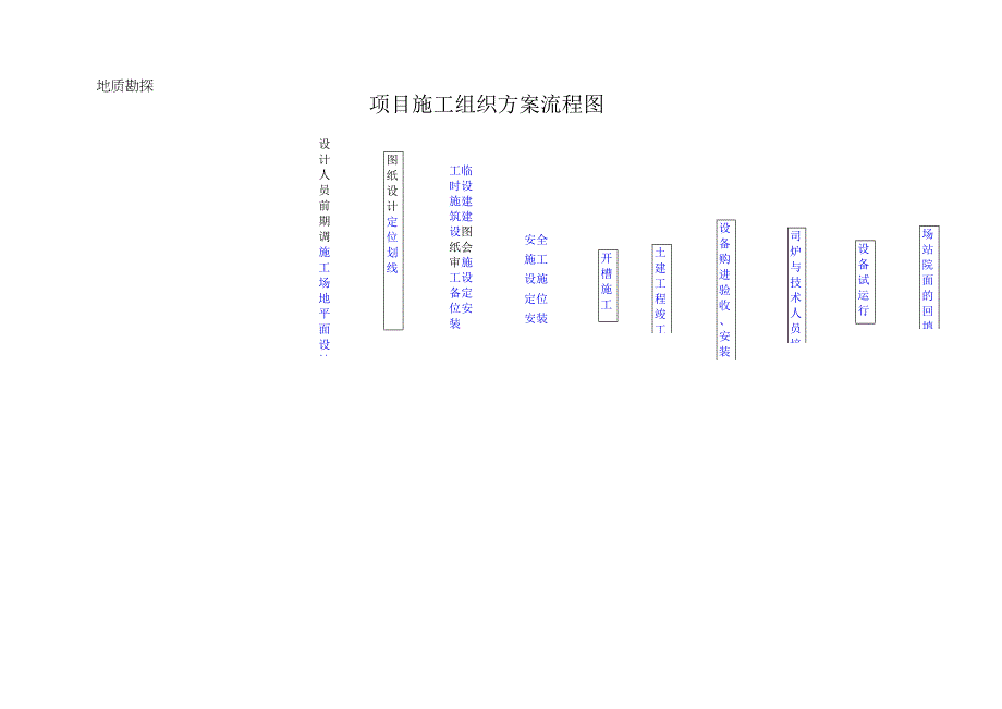 XX新能源科技有限公司XX工程项目施工组织部署的原则（2023年）.docx_第3页